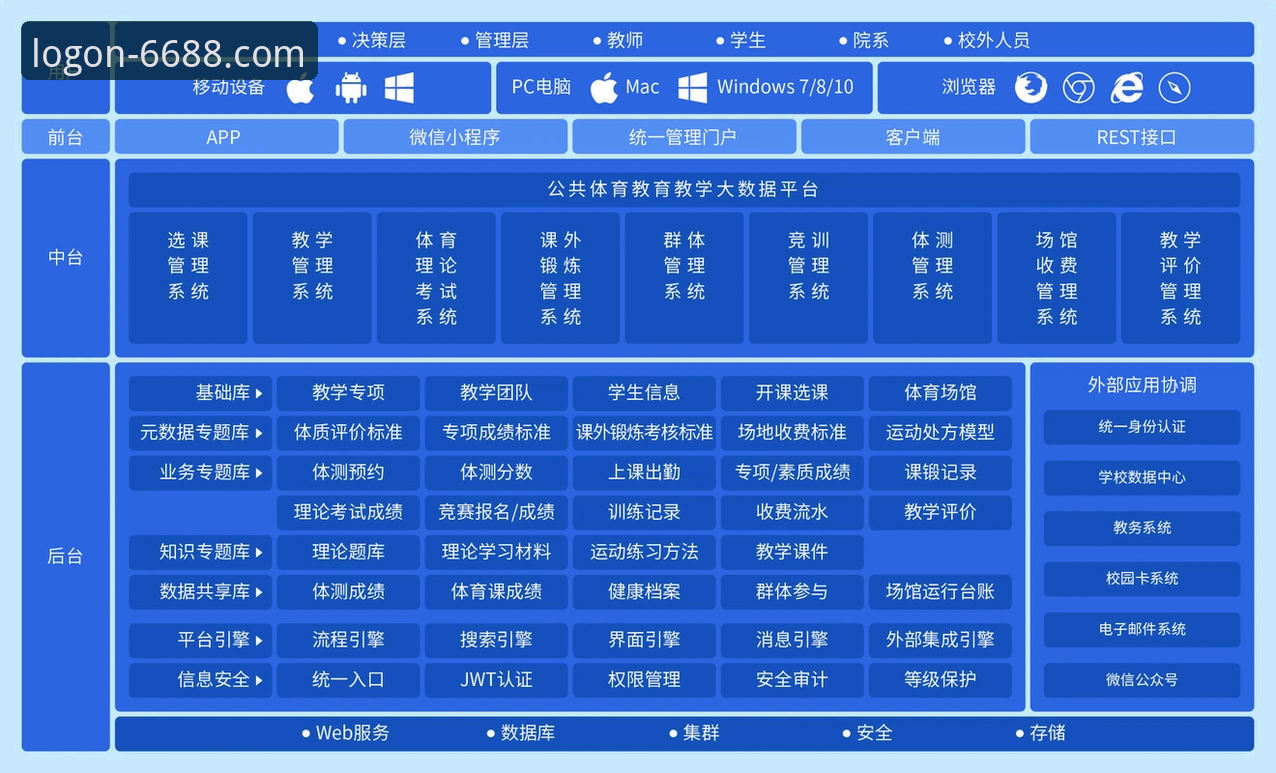 体育在线平台技术深度分析：从数据查询到移动端优化的全面解析